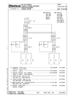 Stroomschema